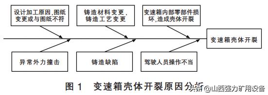 无轨胶轮车损坏原因,防爆无轨胶轮车常见故障与处理