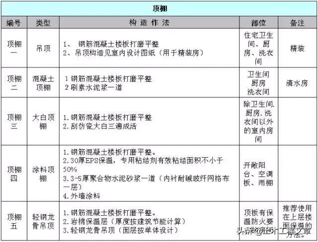 超全建筑施工经验总结,10分钟带你了解建筑施工