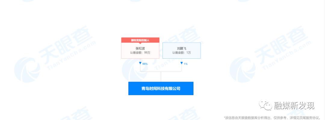 seegreen王子文,青岛时闰科技有限公司