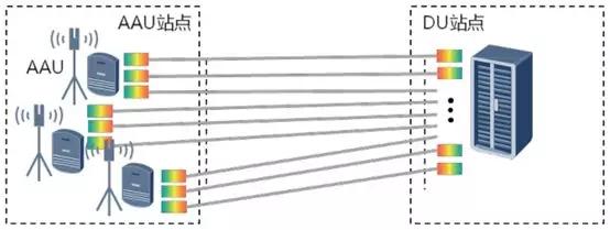 5g承载网到底有哪些关键技术,一文看懂5g承载网