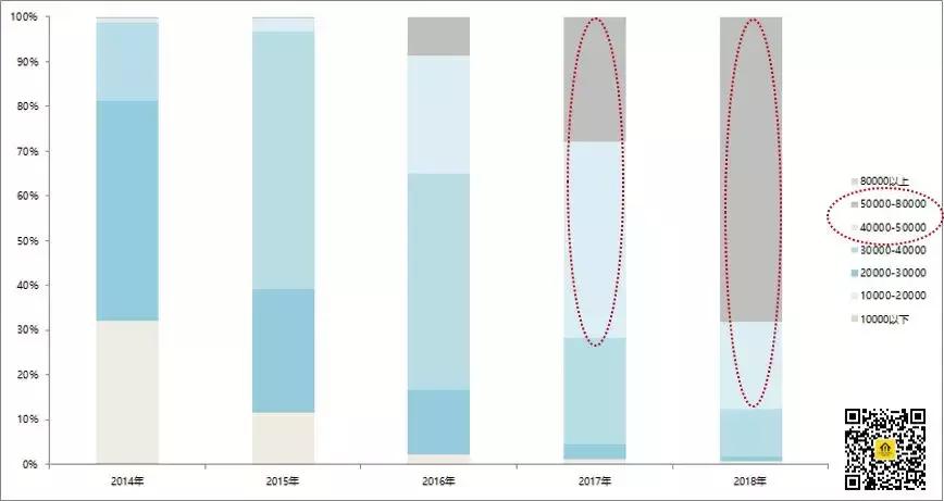 涓婃捣妤煎競鍛ㄥ悍鏉垮潡,娴︿笢鍛ㄥ悍鏉垮潡