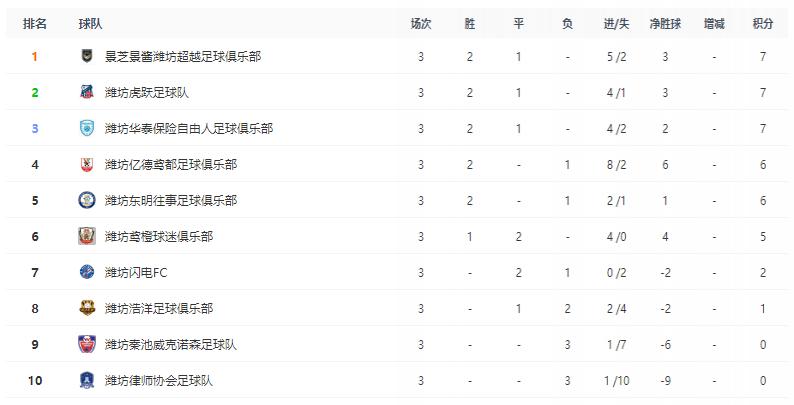 潍坊2021超级联赛,潍坊超级联赛足球