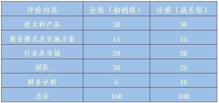 广西双创大赛,广西创新创业大赛官网报名
