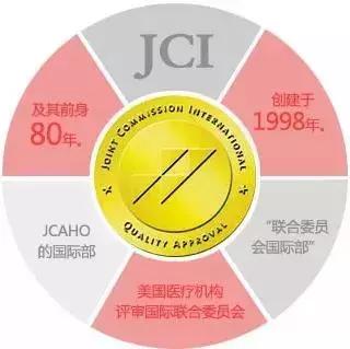 疾病缠身？试试国际权威公认的泰国医疗吧