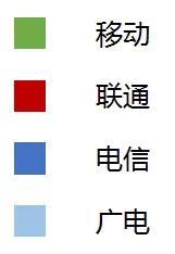 三大运营商谁家网速最快最稳定,中国三大运营商信号频谱