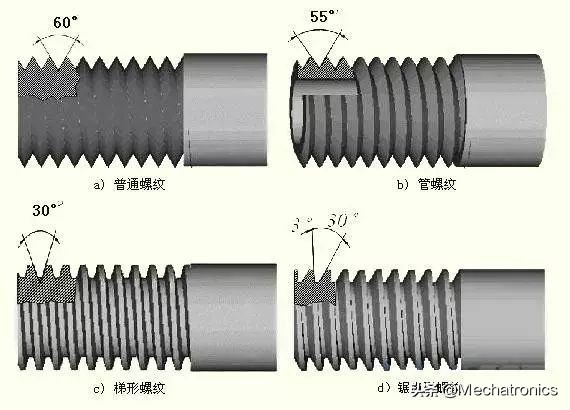 让我们花一分钟了解螺纹基础知识,各种各样螺纹