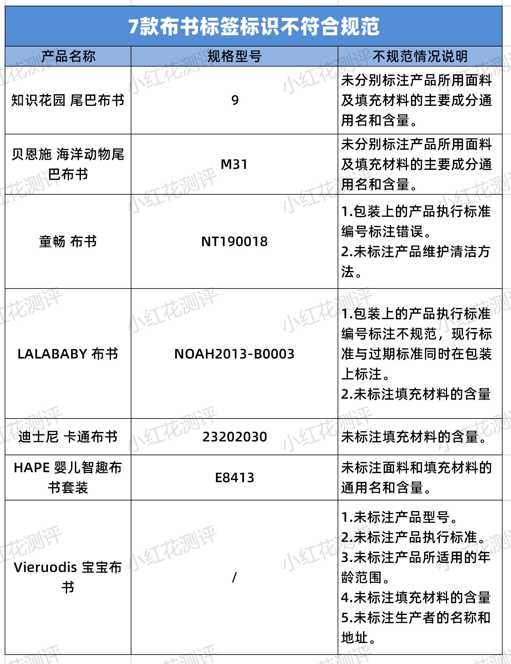 怎么选择儿童布书,儿童布书十大品牌
