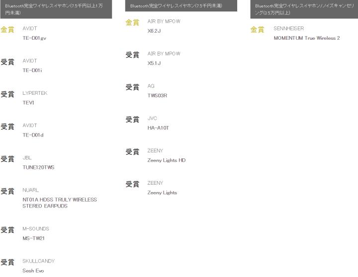 日本vgp大奖耳机,日本耳机vgp大赏