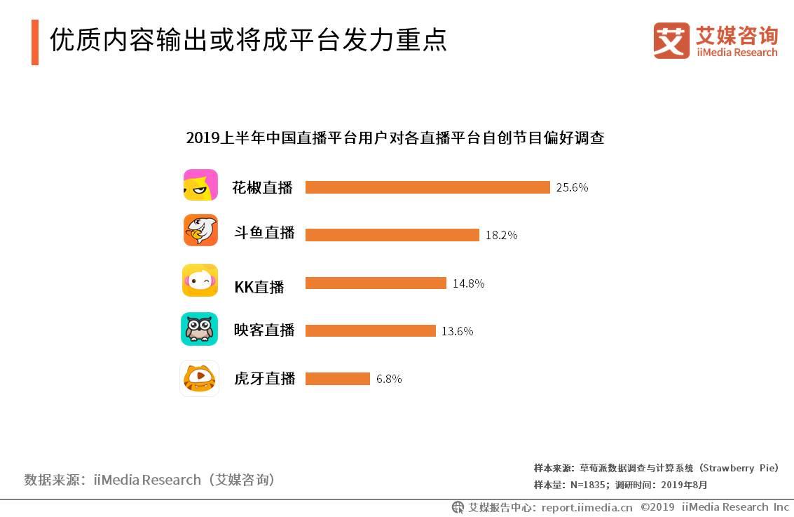 优秀主播养成,主播养成