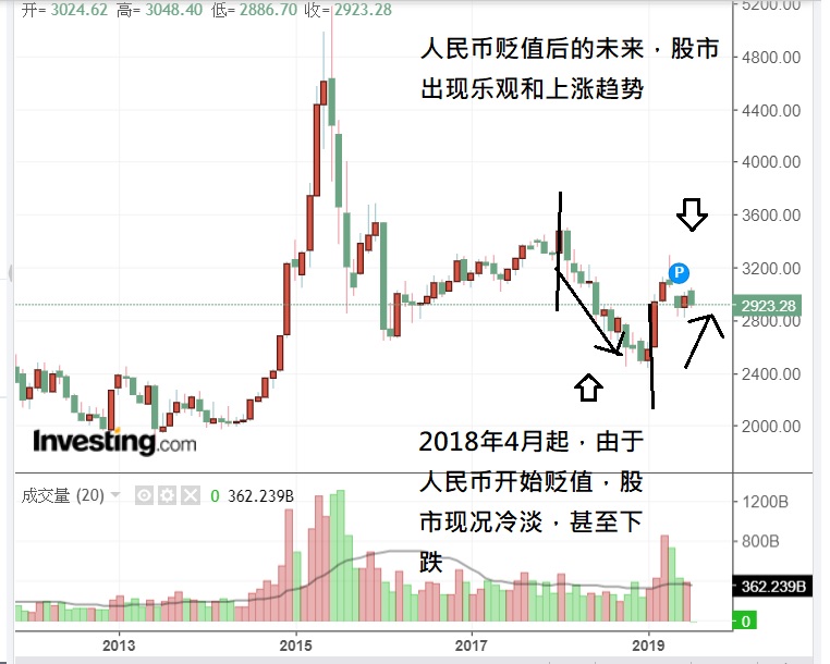 14条炒股口诀表,股市升跌原理