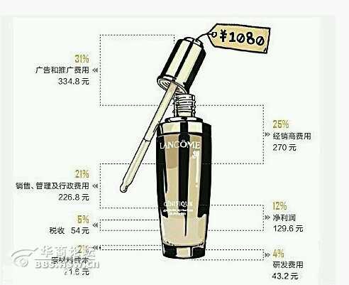 化妆品套盒是智商税,化妆品都是智商税