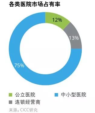 鎴愰兘鍖荤編琛屼笟鍏ㄥ浗绗竴,鎴愰兘鍖荤編鏈烘瀯鐢熸剰鎸佺画鐏垎