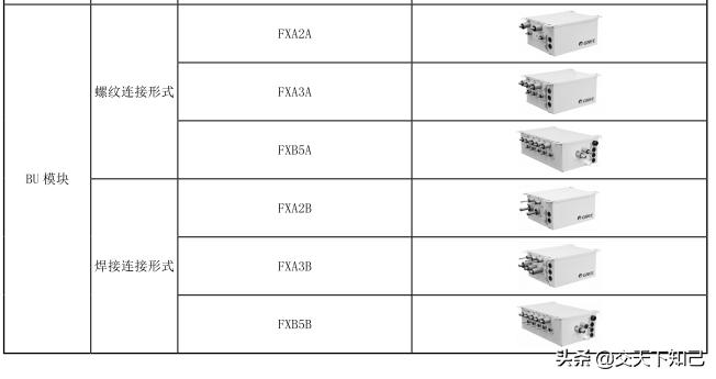 格力家用中央空调有什么系列,格力中央空调参数详解