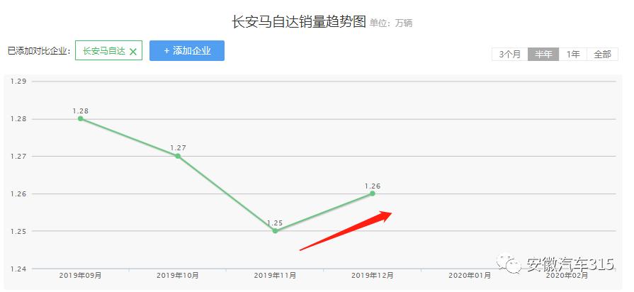 长安马自达保养套餐能退吗,长安马自达退网最新消息