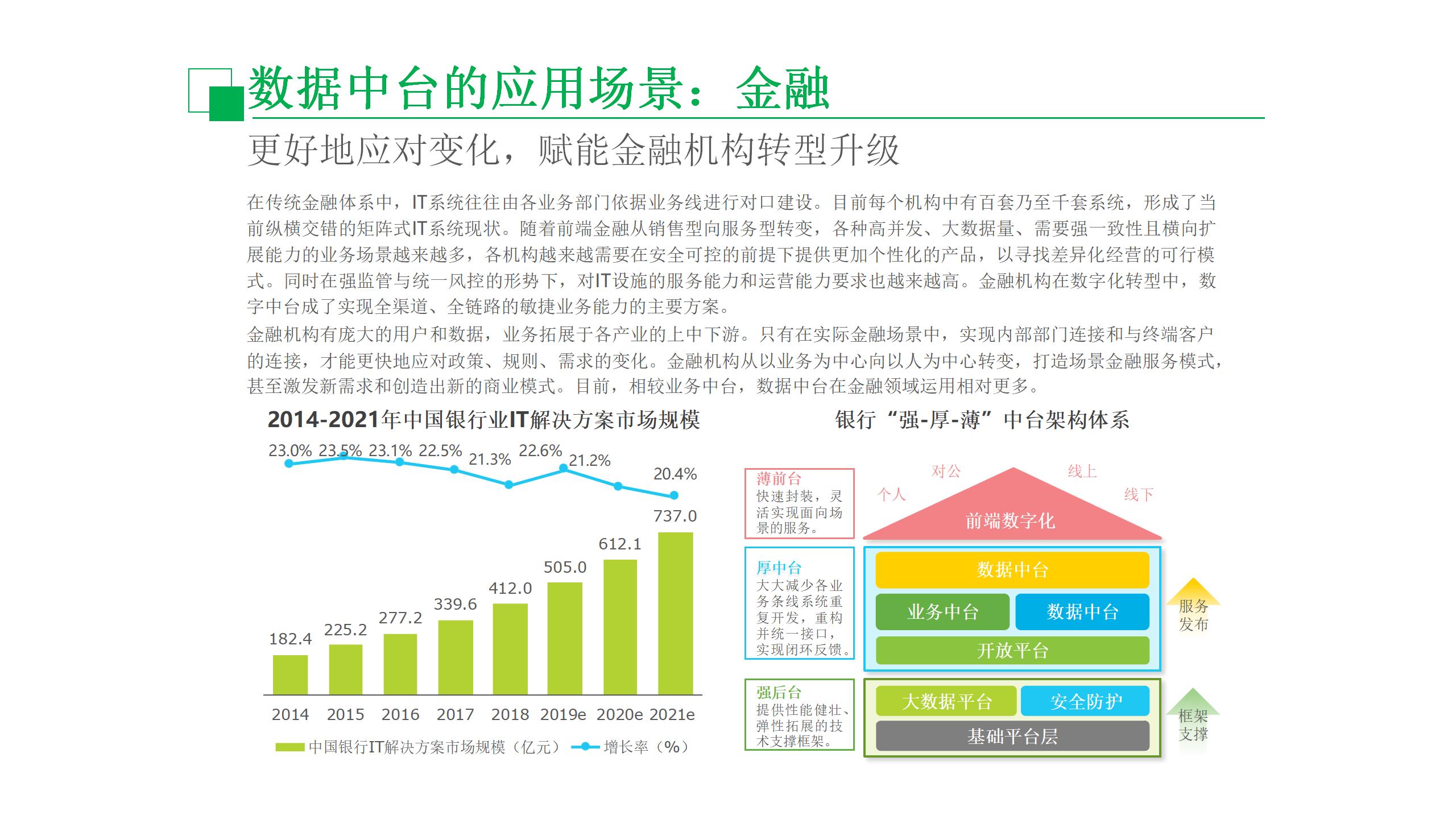 数据中台运营培训,数据中台运营ppt