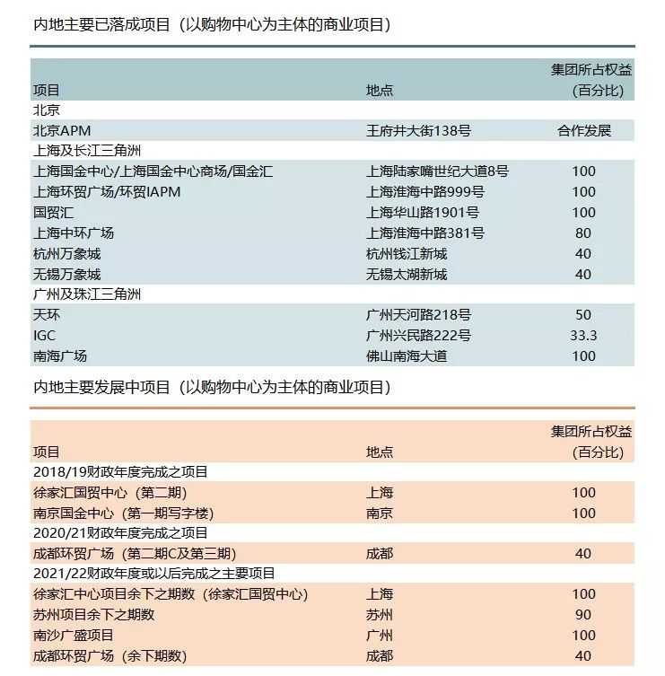 新营销模式你学不会,新鸿基地产商业模式