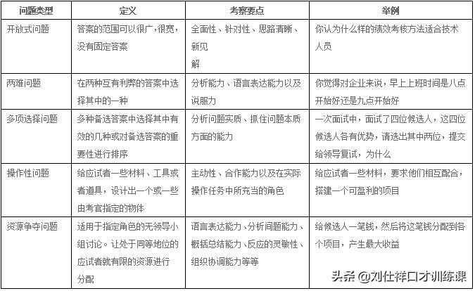 面试群面经典问题,如何在群面中得到面试官的认可