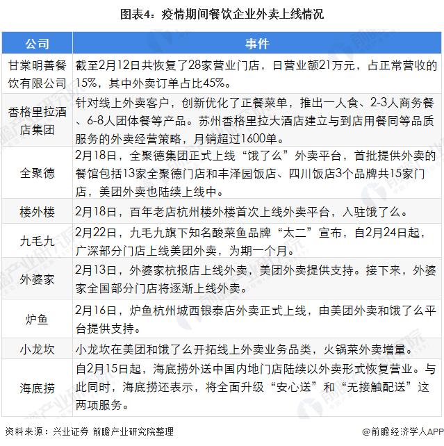 2018中国外卖市场格局,外卖o2o国内外发展现状