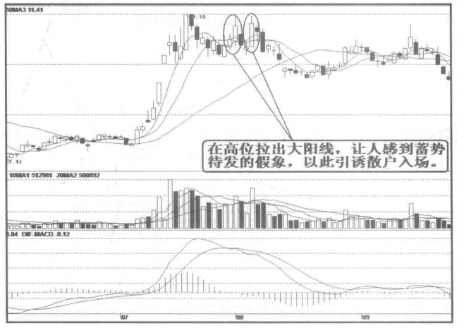主力洗盘注意盯盘寻找时机,关于主力洗盘的固定铁律