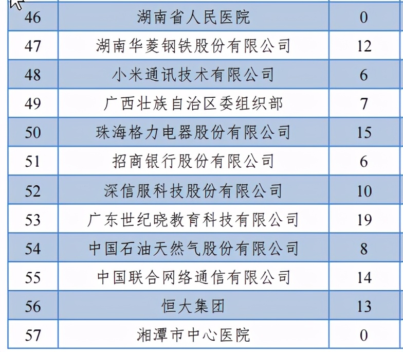 中南大学2020届本科毕业生：就业率96.49%，制造业为最大就业行业