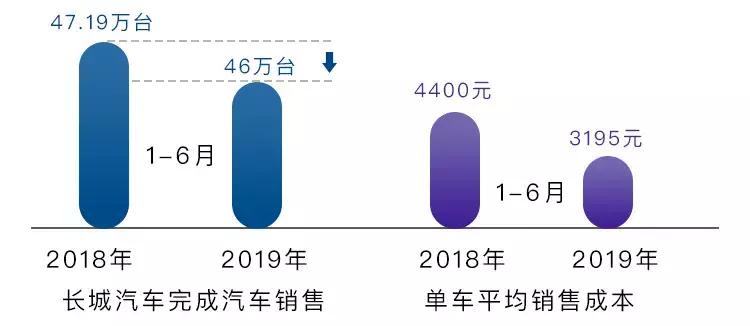 长城8月业绩,长城2023年全年业绩