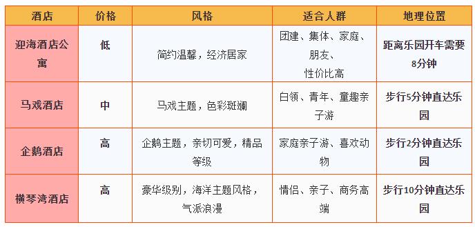 珠海长隆亲子游攻略三天两夜,珠海长隆亲子游最佳攻略