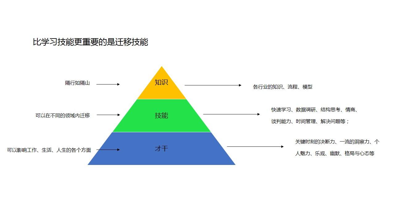 建筑cad快捷键命令大全图解,建筑中最常用的cad快捷键都有哪些