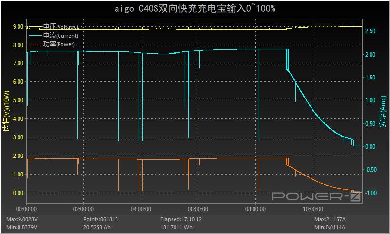 爱国者充电宝大容量20000快充,爱国者40000充电宝测评