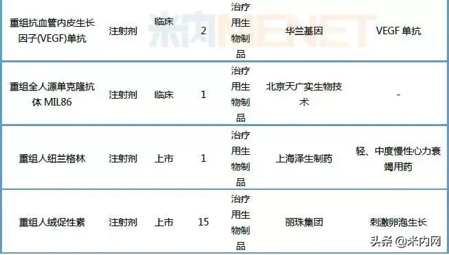 恒瑞仿制药,恒瑞阿帕替尼价格是多少