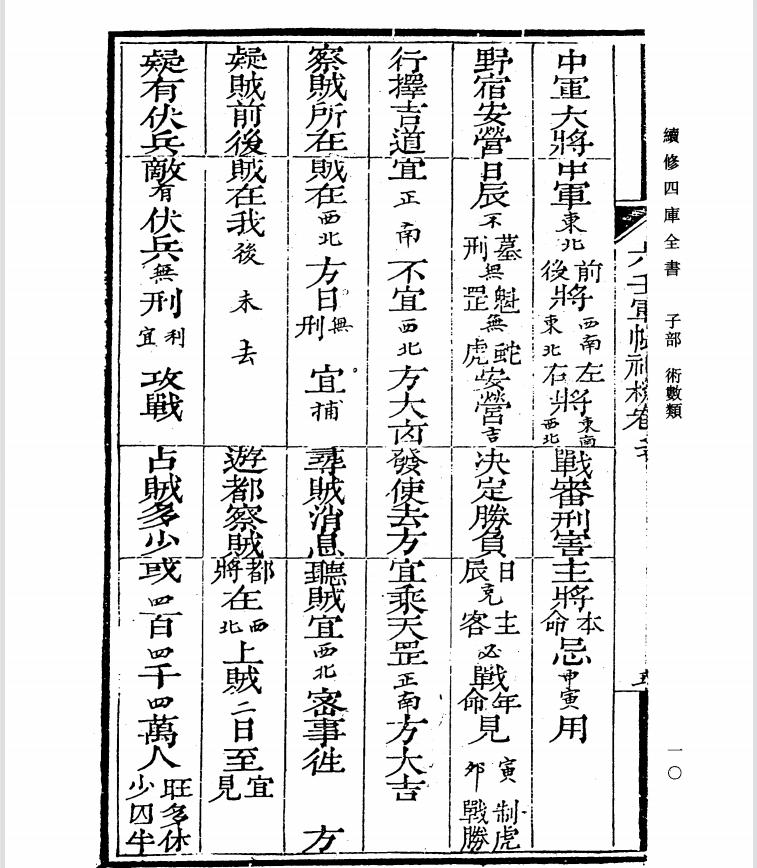 四库全书术数录,四库全书术数类目录