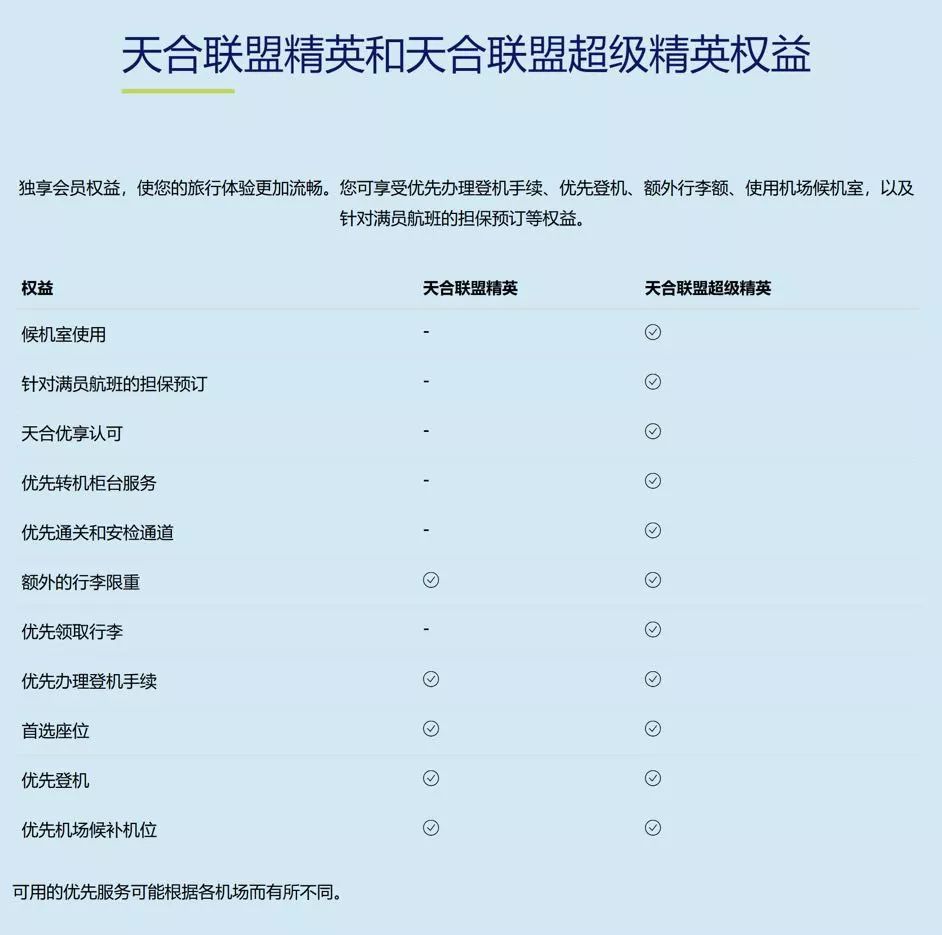 一张信用卡高级玩法,只有一张信用卡怎么玩
