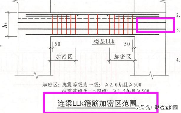 杜绝错算漏算，梁筋算量背后的深度思考与总结