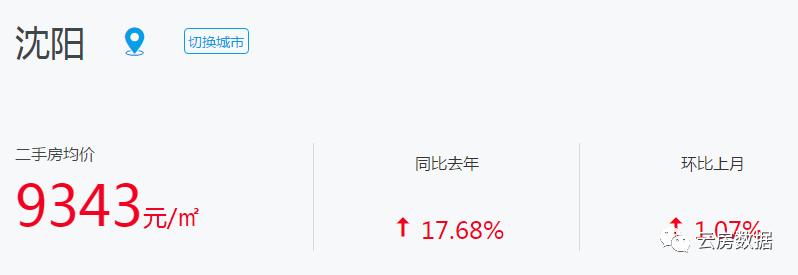 沈阳周边的二手房价,沈阳于洪新城房价下跌最快地方