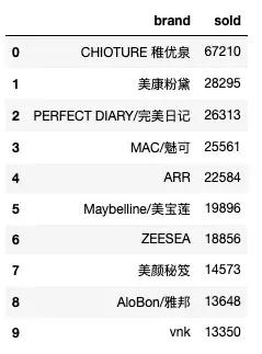 千万不要跟直男说这些话,千万不要和直男聊天