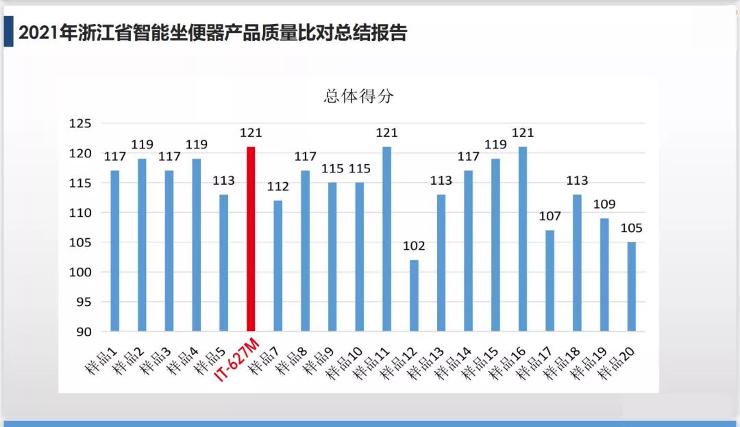 高仪toto,高仪和toto马桶选择