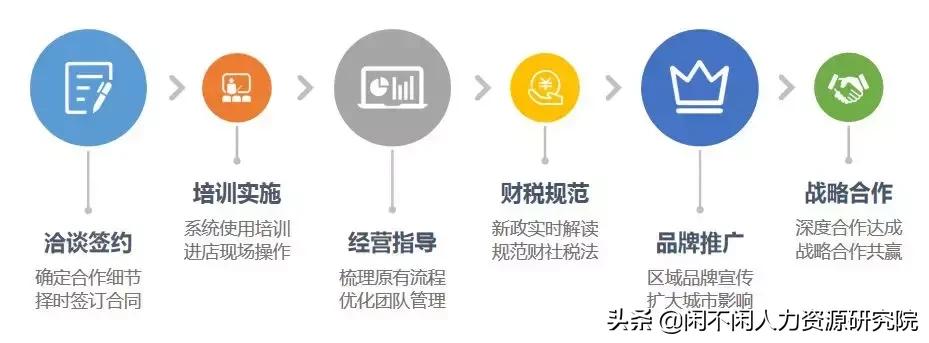 机构牵手闲不闲，灵工合规更安全