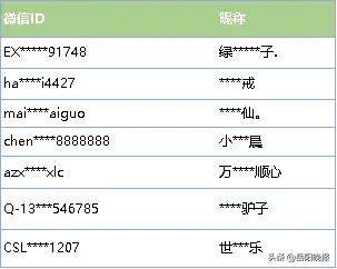 微信违规了最严重的话就是封号吗,微信存在违规行为是封号了吗