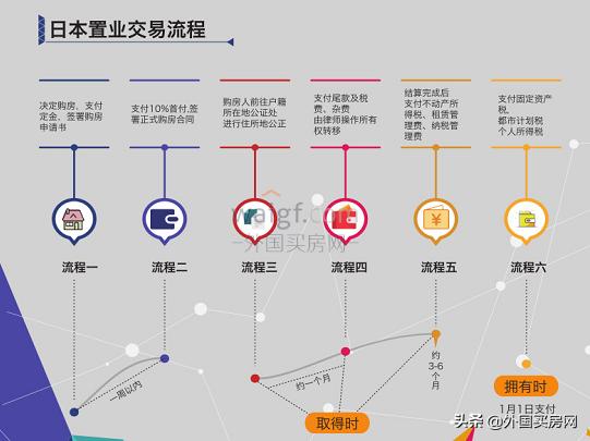 日本买房有哪些后续费用,日本房地产税费怎么算