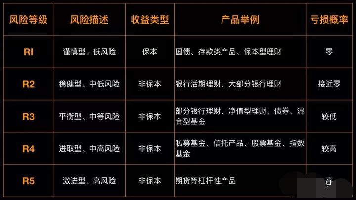 保本年化收益5%,警惕保本高收益