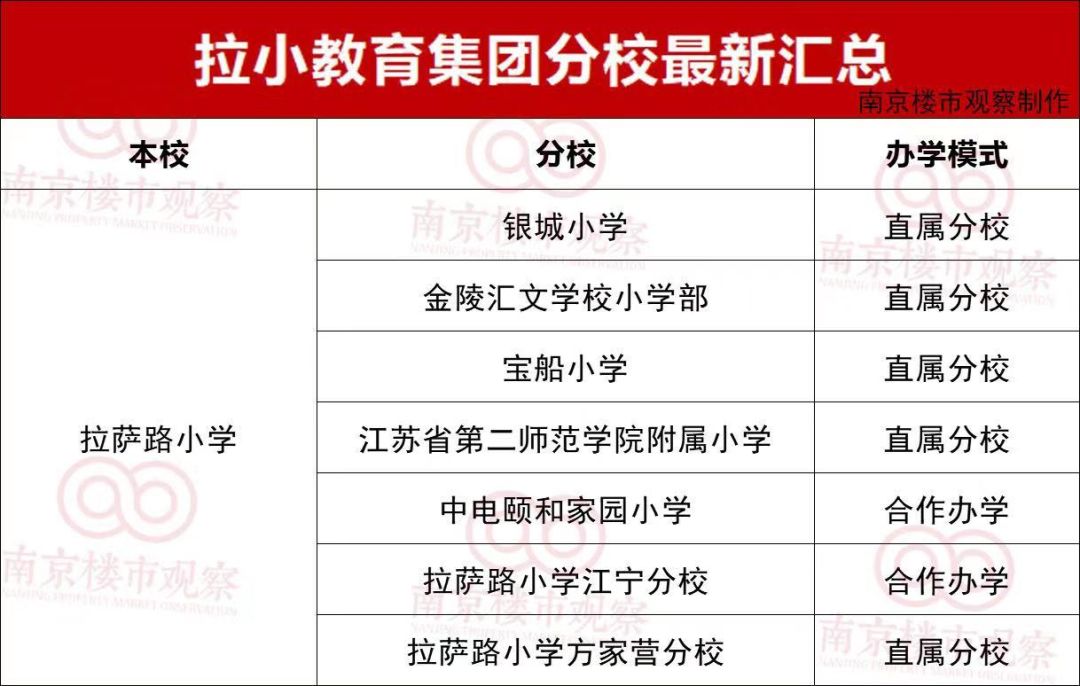 一线名小分校之争！3万VS6万，成绩决定房价？
