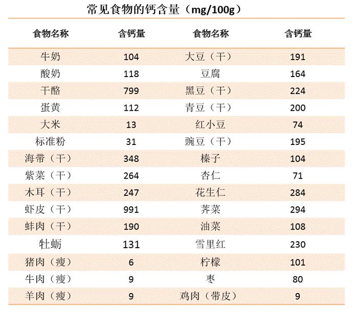 细说让妈妈们纠结的补钙问题,给孩子补钙的话题