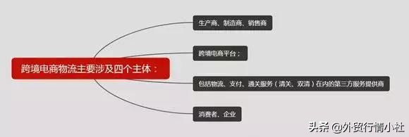 物流货物被海关扣了怎么赔偿,跨境物流承运货物被海关扣押赔偿