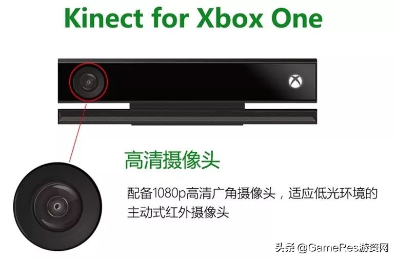 wii最新的游戏,wii游戏机20年前