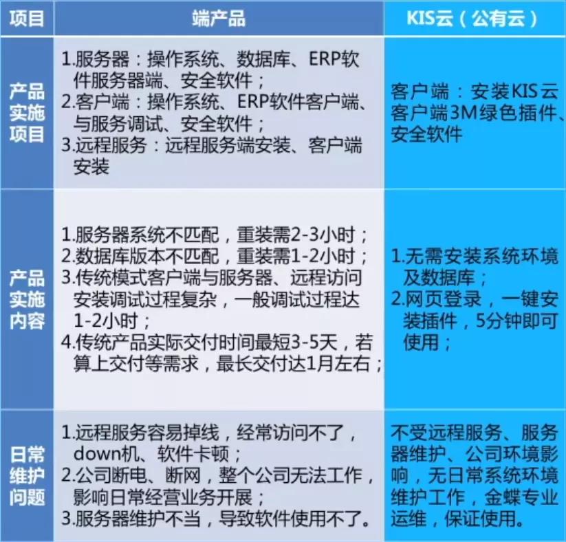 金蝶新增产品,金蝶软件退出生命周期