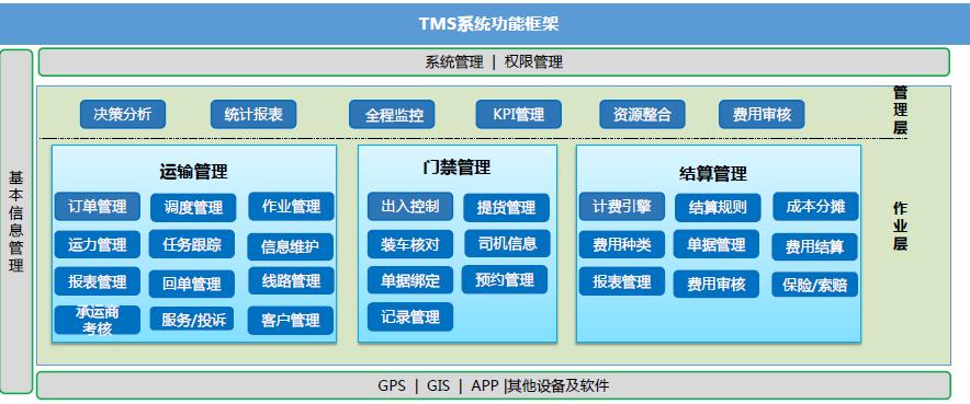 成果｜东方雨虹产品唯一身份全供应链管理协同系统应用研究