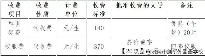 济南高中报到日,济南新高一什么时候报到