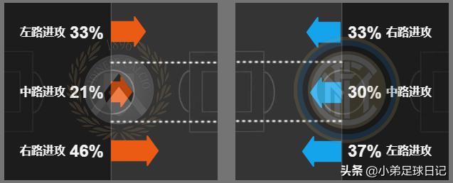 深度：曼联三杰扛起国米进攻线，「水货」造点，魔兽梅开二度