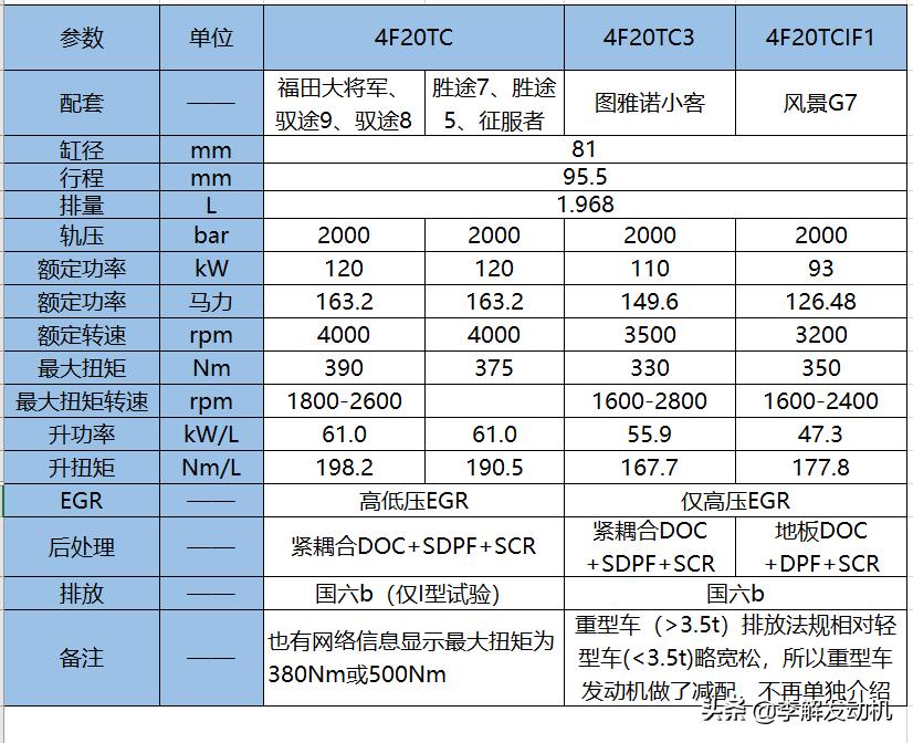 李解柴油机,李解