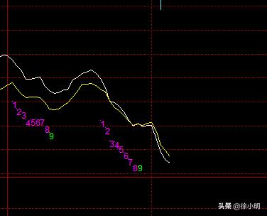 徐小明周四操作策略最新,徐小明周四操作视频