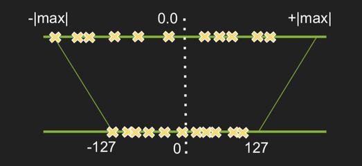 ai大模型发展现状和趋势,ai模型发展趋势和策略